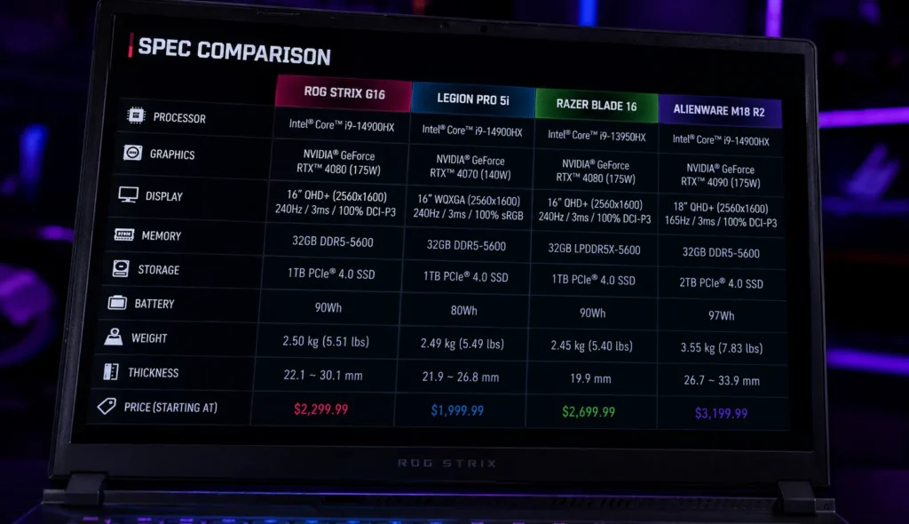 Comparing gaming laptop specifications including GPU and TGP